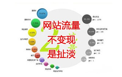 【網絡運營】網絡運營框架網絡運營推廣的四個主要環(huán)節(jié)：拉新——促活——留存——轉化